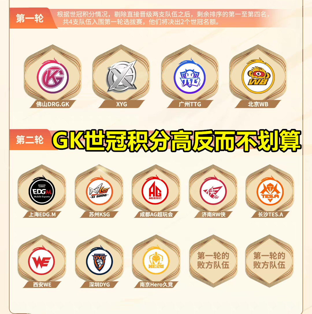 gk为啥没参加世冠,gk世冠翻盘