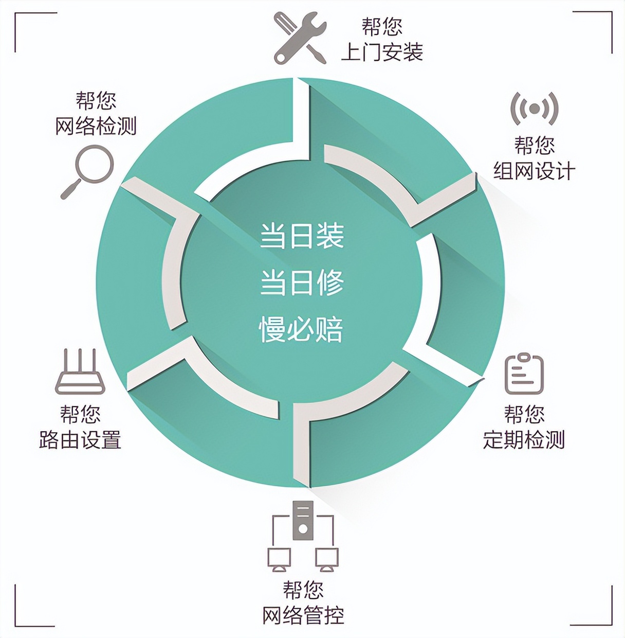 宽带到底办谁家啊,宽带出麻烦事