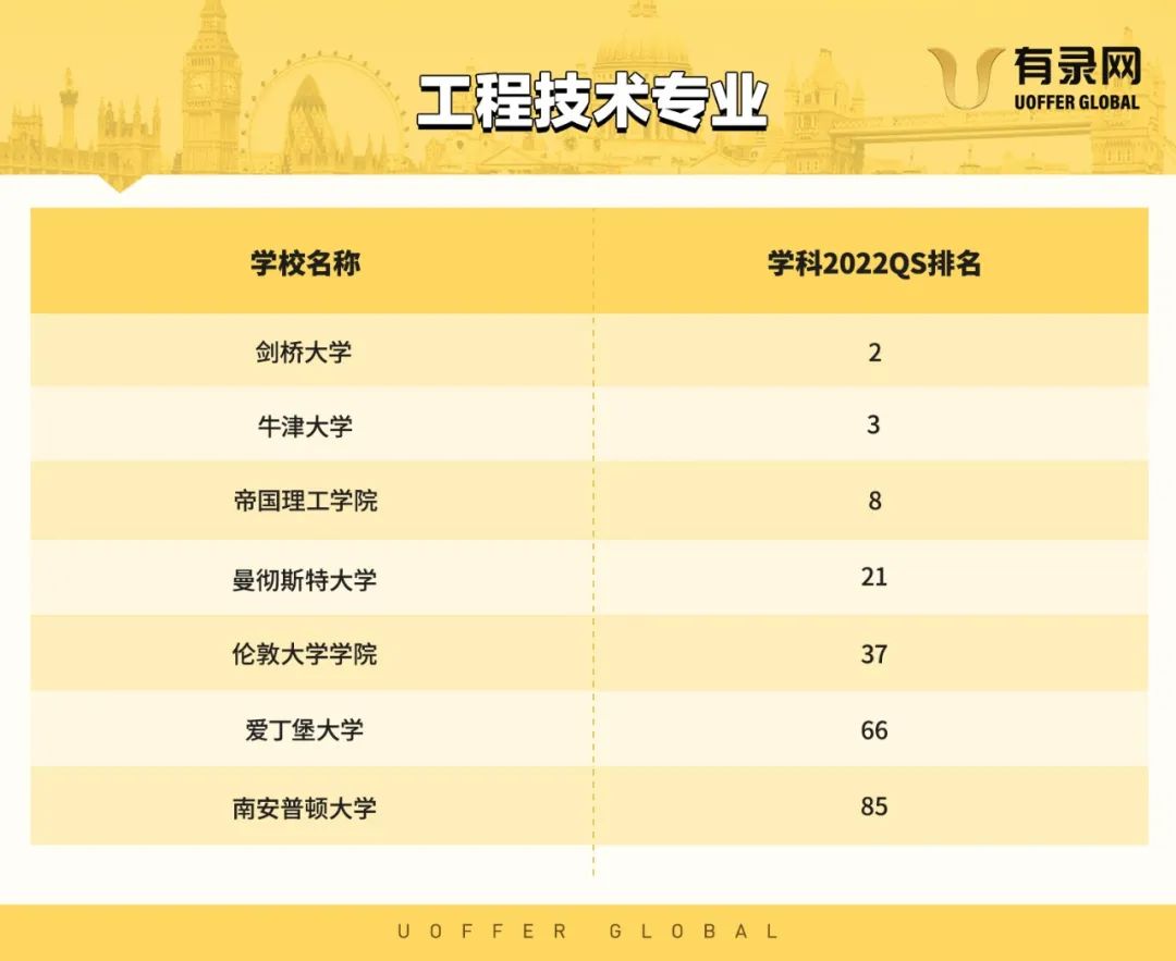 那些备受吐槽的大学专业,盘点网友吐槽最多的大学专业