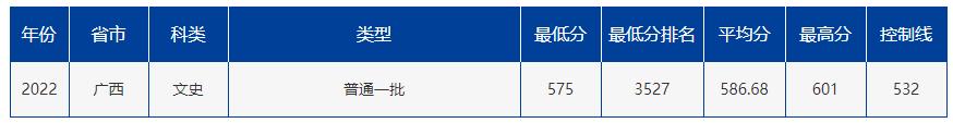 中国最南端211,想上211要怎么选科