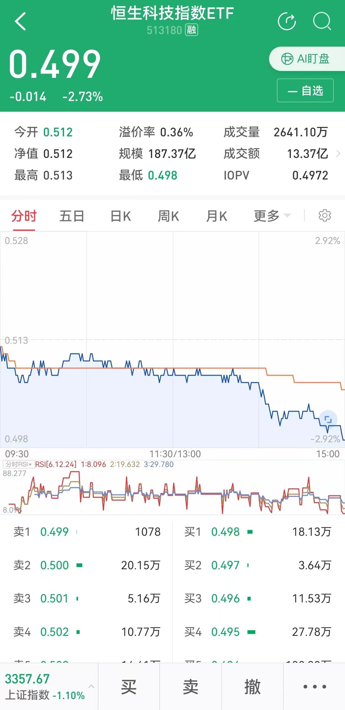 网格交易最佳etf,etf网格交易详解