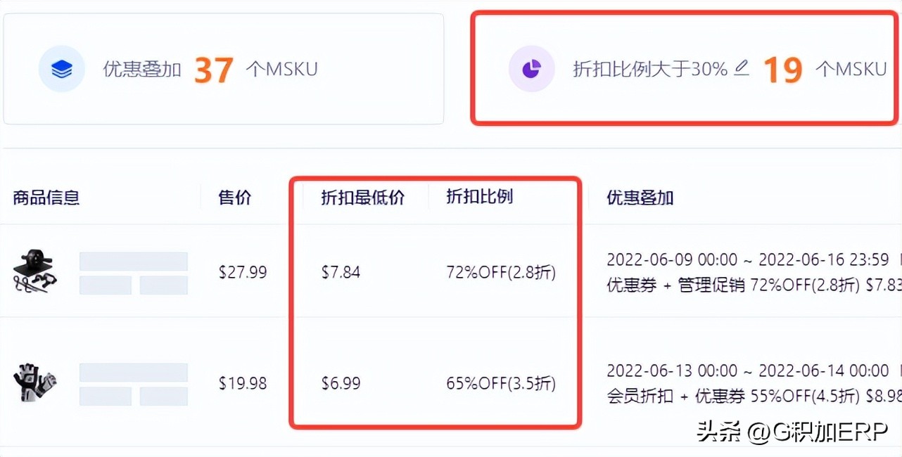 亚马逊欧洲春促重磅开启,亚马逊旺季大促技巧