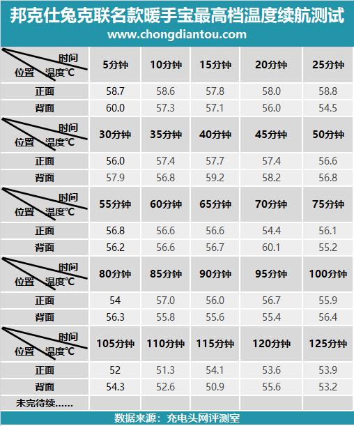 充电的暖手宝超可爱少女心推荐,q萌可爱
