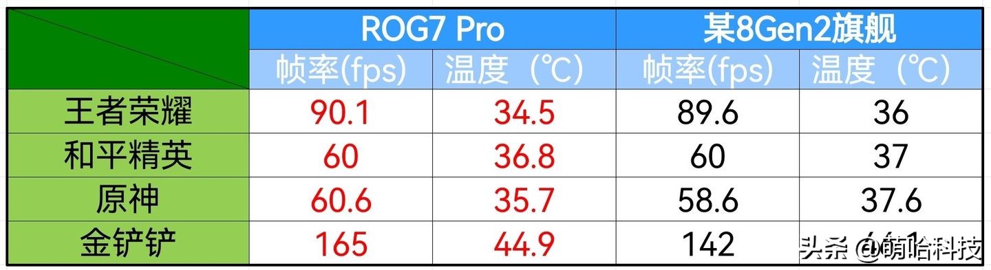 rog7游戏手机小白测评,游戏手机推荐rog7