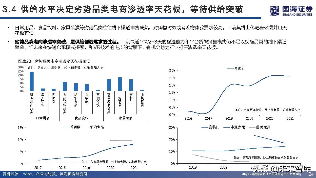 快递行业近三年增长率,快递业增长空间