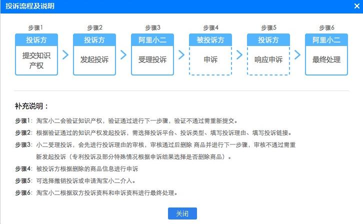 如何投诉电商侵权行为,电商侵权怎么寻求法律援助