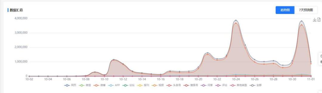 双11什么时候买最便宜,双11啥也没得买