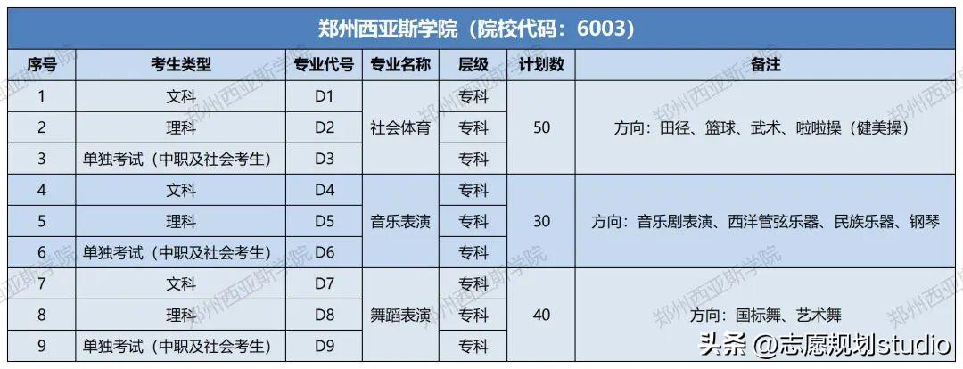 郑州学校西亚斯,郑州西亚斯学院在哪个区