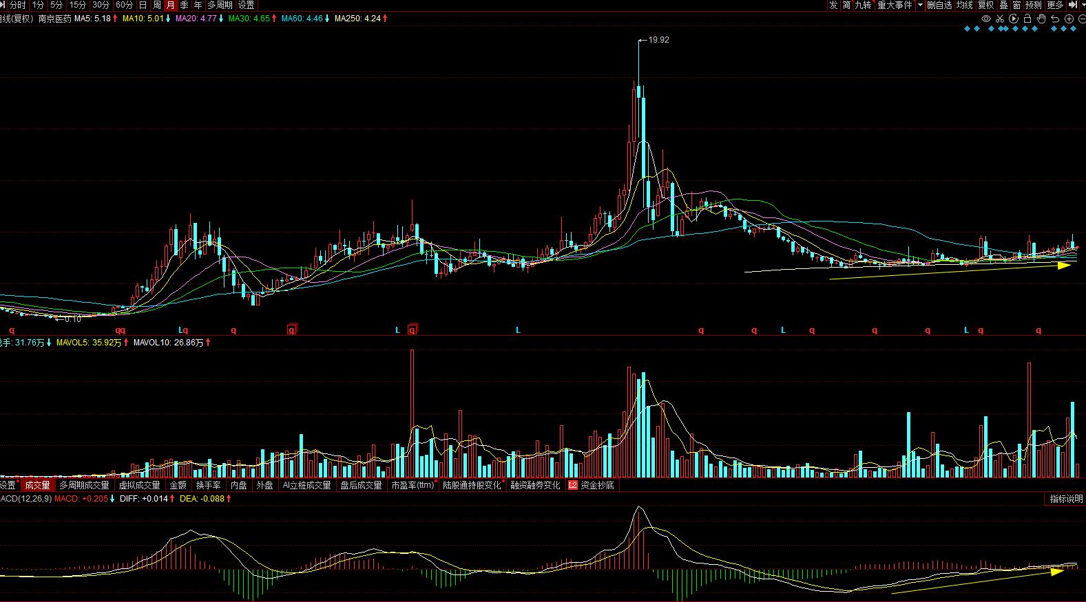 600713南京医药年报,600713南京医药股票分析