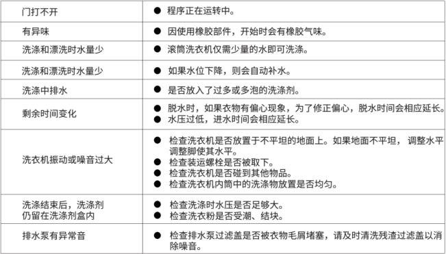 伊莱克斯洗衣机eww12068ts10kg,ewt811qs伊莱克斯滚筒洗衣机