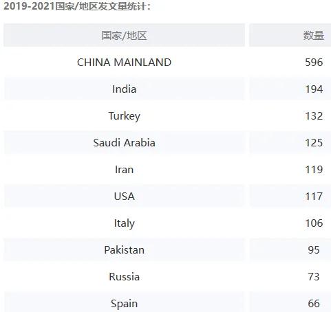 数学双语期刊推荐,数学类核心期刊推荐