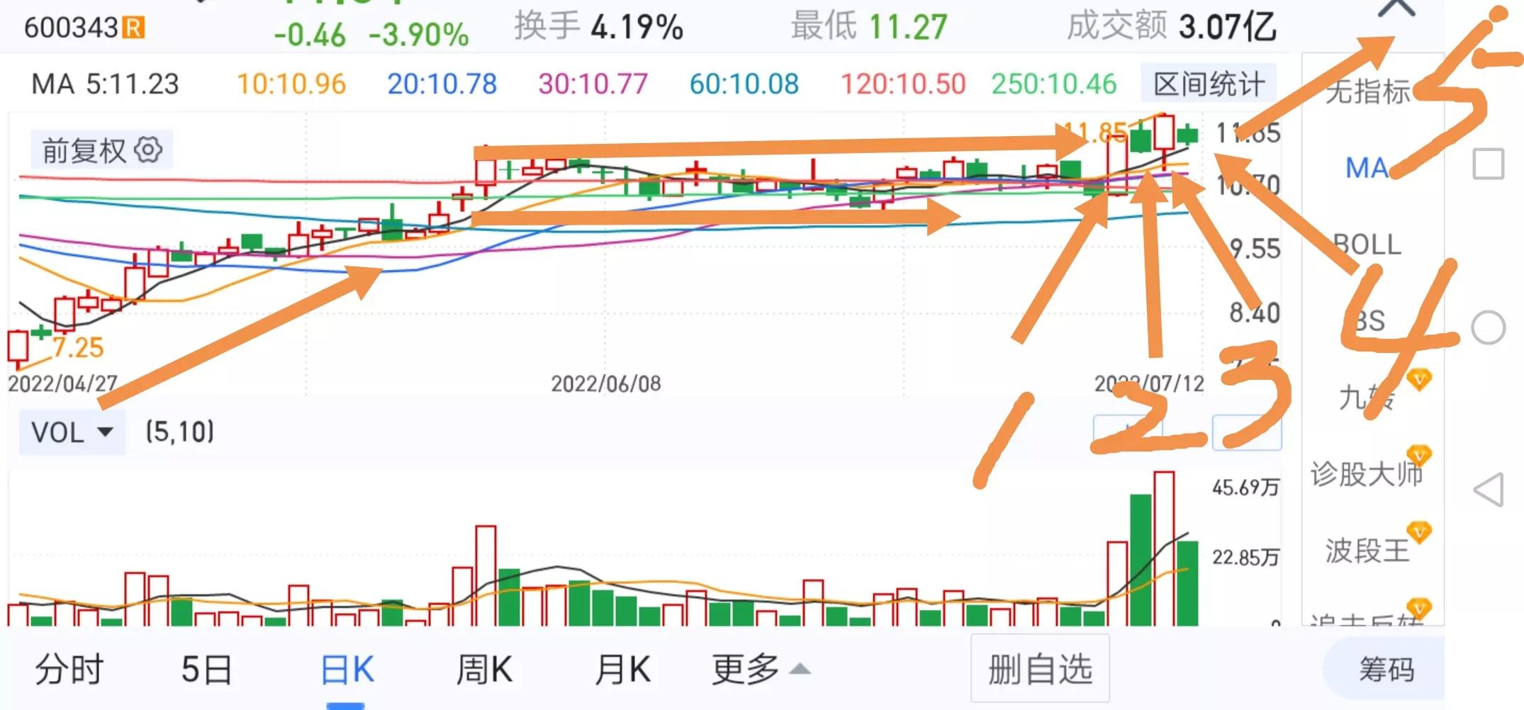 *家庄**主动被套是阴谋，目的是洗盘