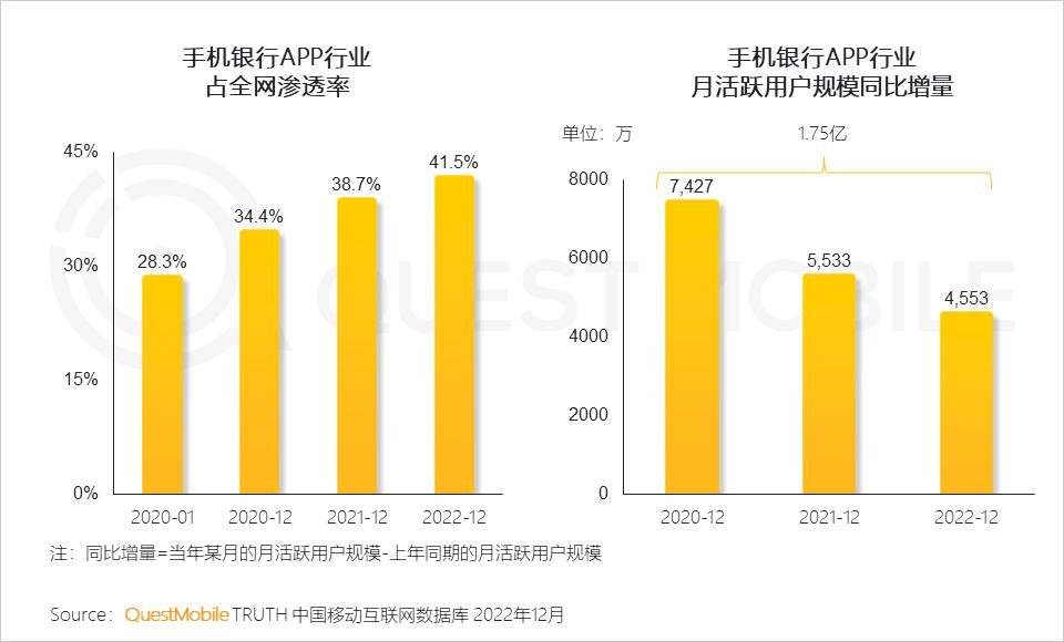 2022年互联网行业前景,移动互联网时代的十大行业
