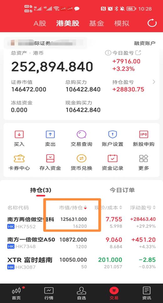 恒生科技指数盘初跌超1%,恒生科技跌幅收窄至0.93%