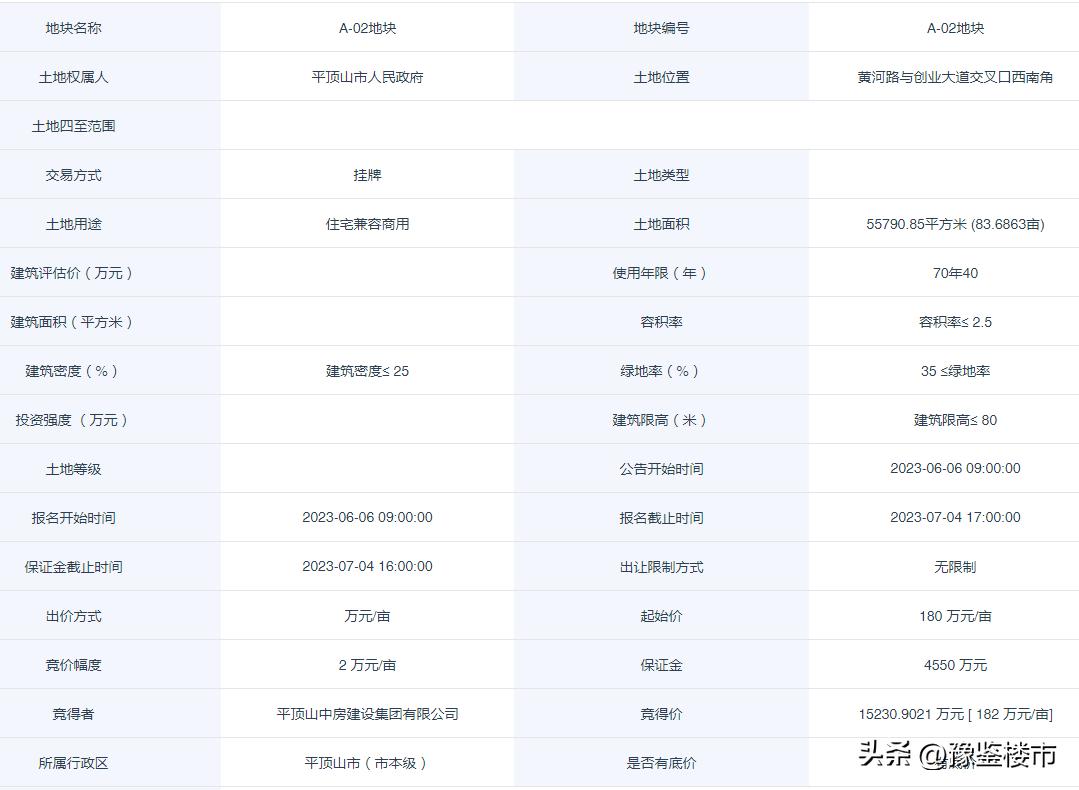 平顶山市2018年成交地,平顶山土拍最新进展