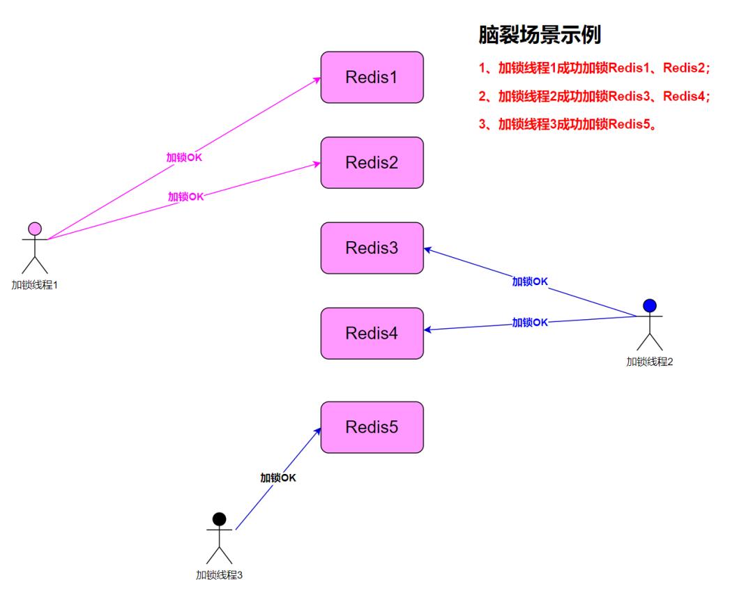 redis和zookeeper分布式锁的区别,mysqlredis分布式锁