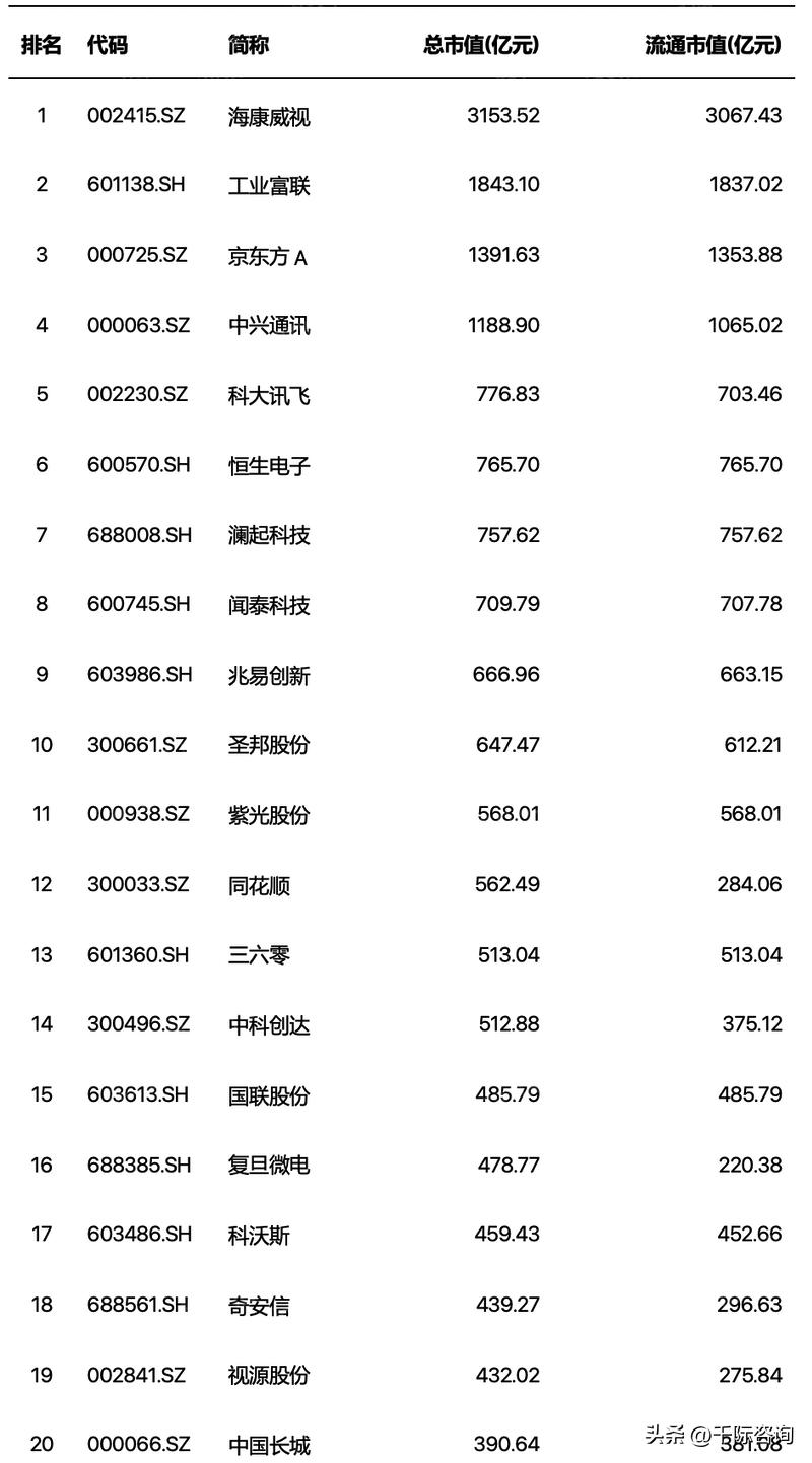 2022年人工智能趋势,重磅中国人工智能行业研究报告