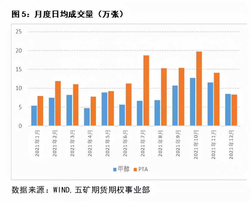 期权delta中性策略会爆仓吗,delta中性对冲策略