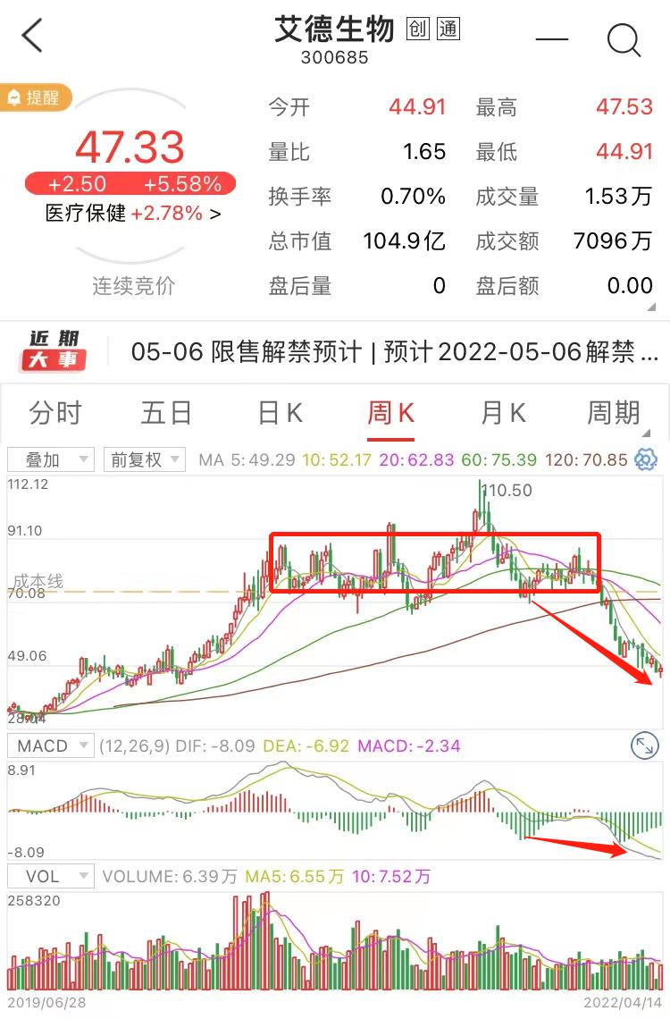 艾德生物年报最新消息,艾德生物2024年报业绩分红