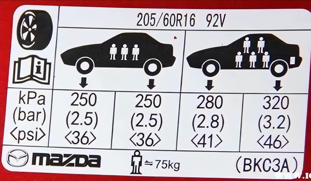 4个车胎胎压相差多少算正常,车胎气压正常了还是胎压报警