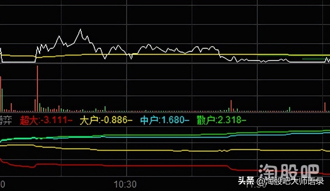资金博弈指标有什么用,l2资金博弈指标怎么看
