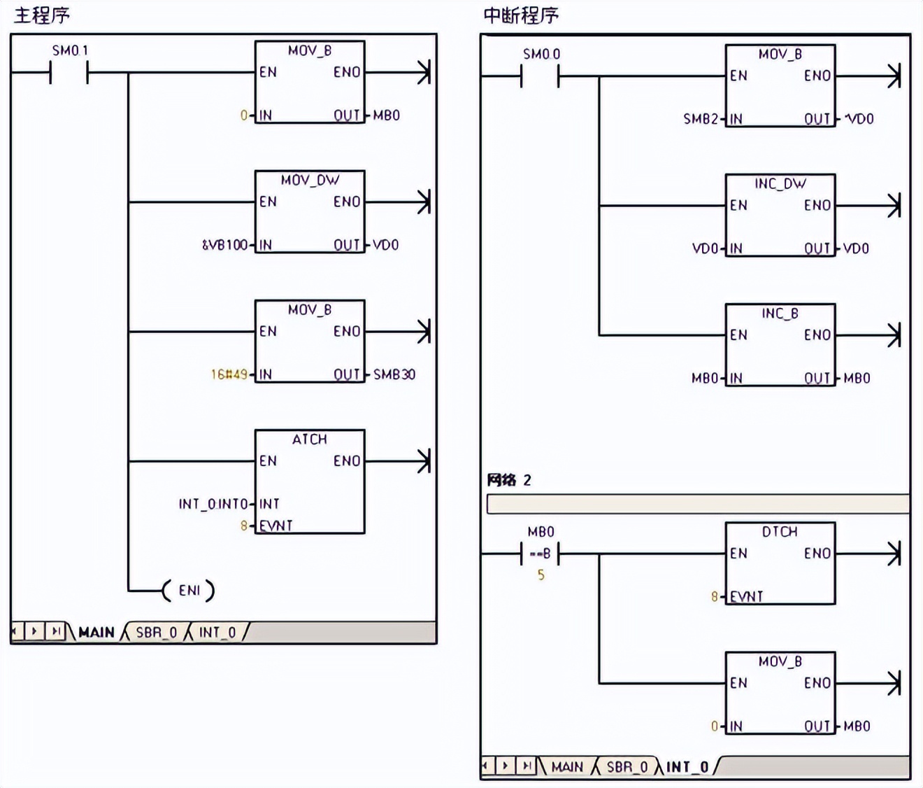 西门子接口技术参数设置,西门子不同网段怎么通信