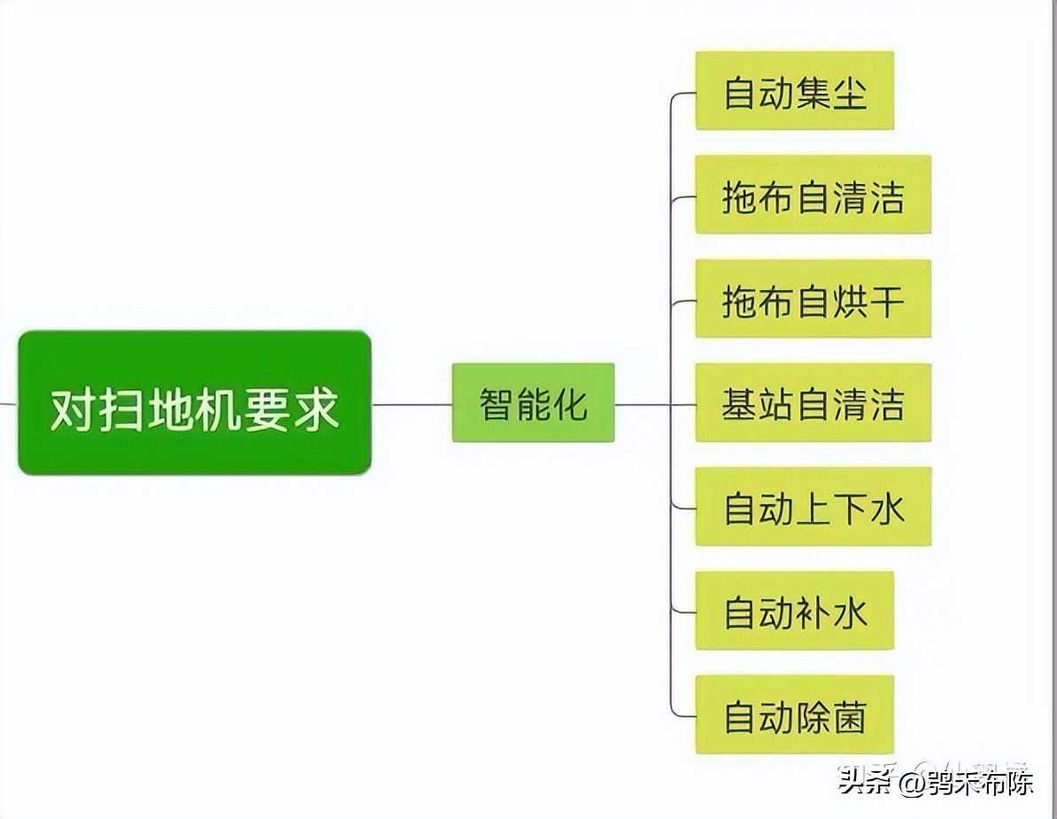 如何选择合适的扫地机器人,科沃斯扫地机器人选购