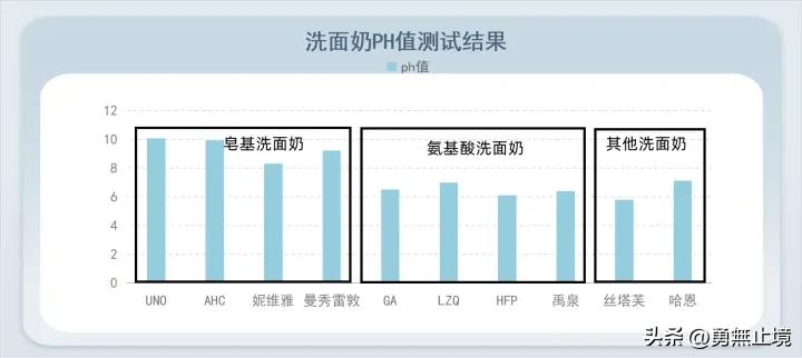 口碑最好的10款男士洗面奶2021,2022男士洗面奶测评实测第一名