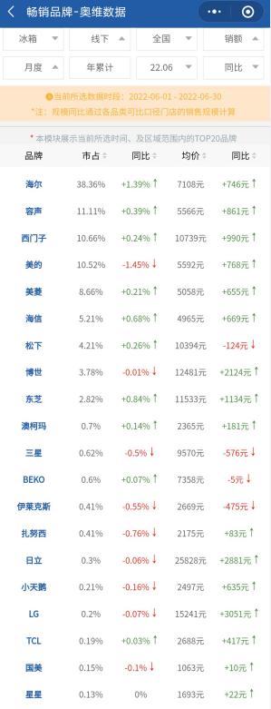 老板电器新品发布会完美收官,老板电器为何能强势突围