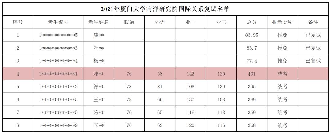 山东大学法学院初试第一居然惨遭淘汰?