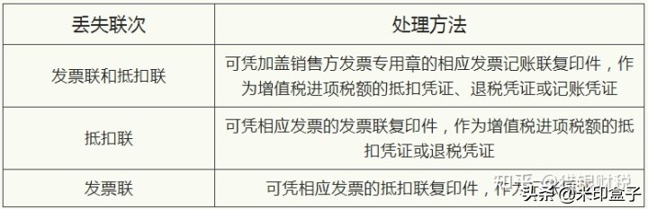 客户丢失发票可以给复印件吗,客户发票未抵扣退回来怎样处理