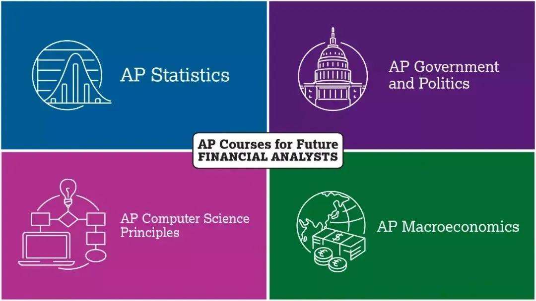 如何选择适合自己的ap课程,ap课程选择技巧