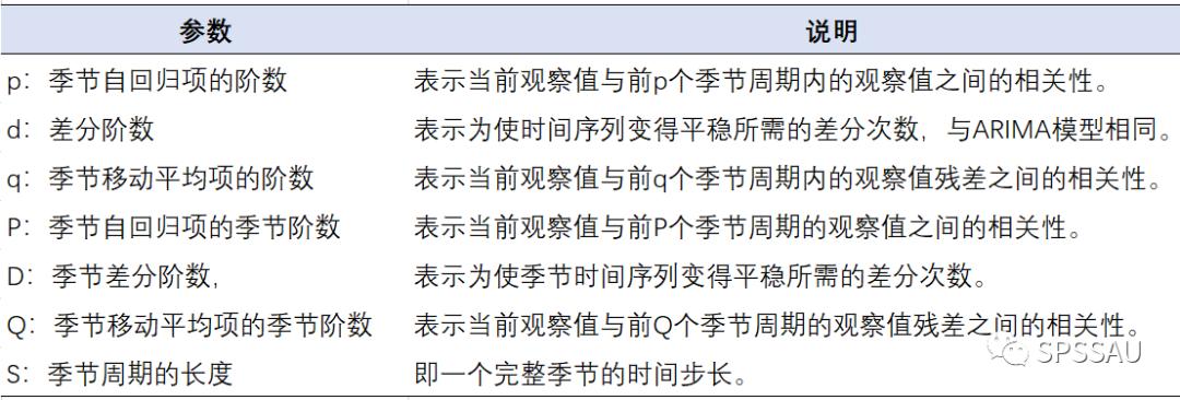 预测分析的十种方法,十种常见数据分析的方法