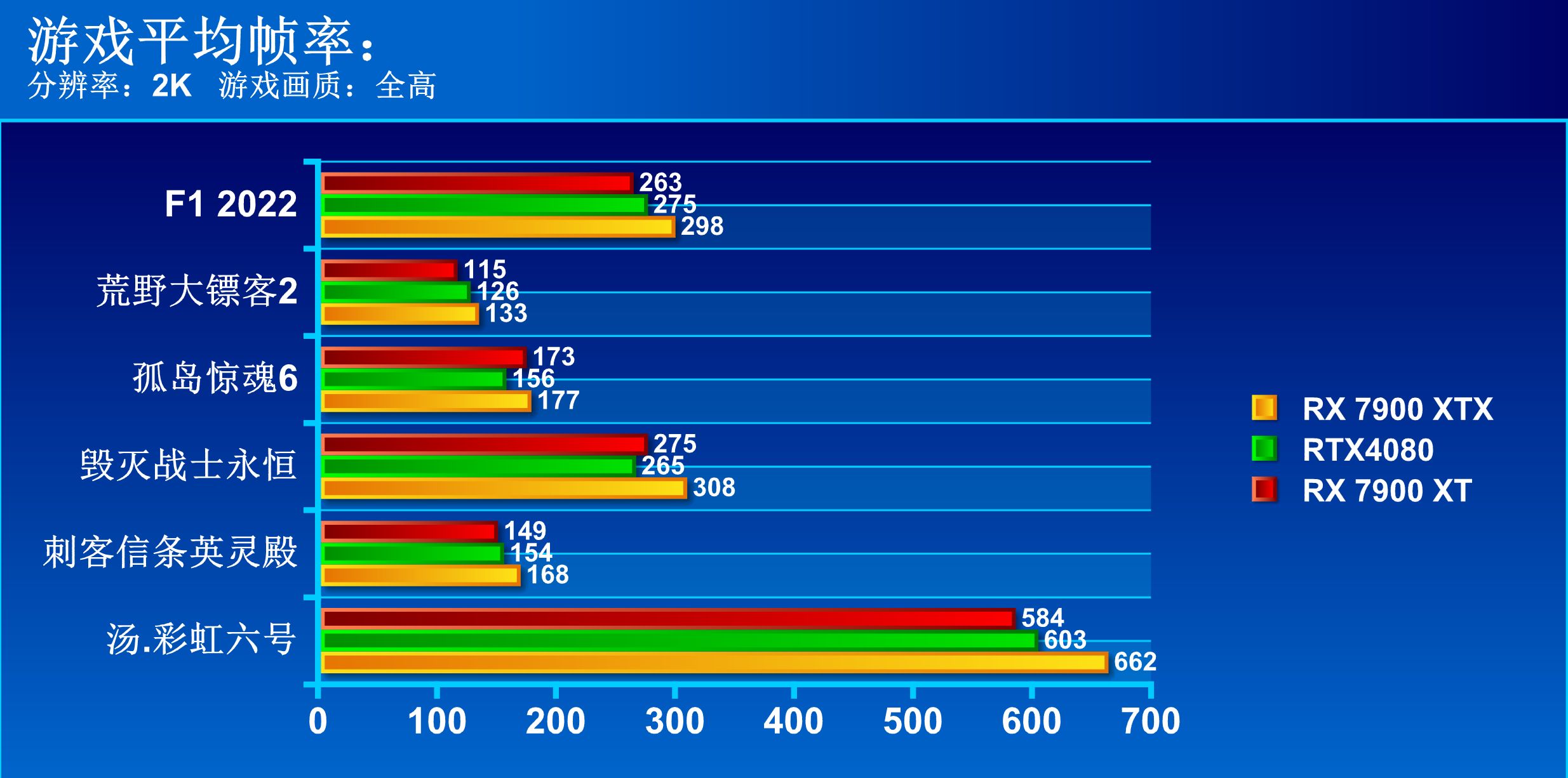 amd发布rx7900系列显卡光追,amdrx7900显卡测试