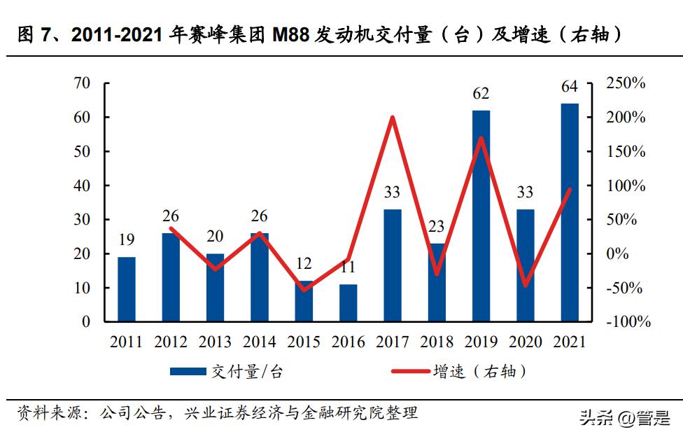 军工行业之赛峰集团专题研究：航空推进翘楚，装备防务巨擘