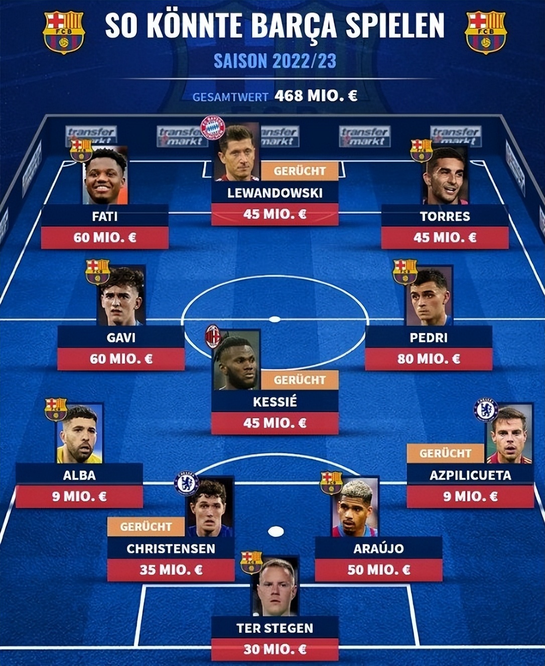 莱万转会,莱万转会巴萨视频官宣