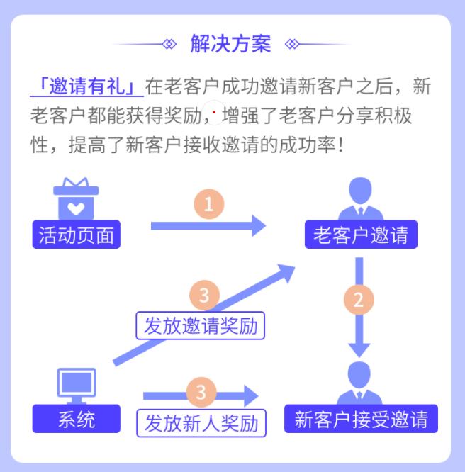 社区超市如何引流和吸引顾客,小超市如何引流与推广