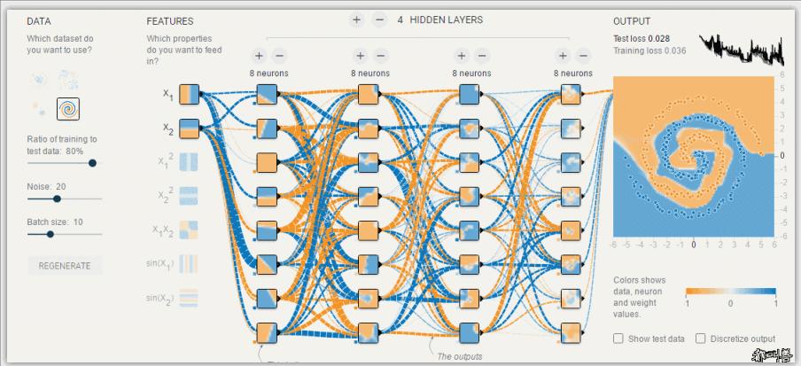 13预言,神经网络预测股价用什么模型