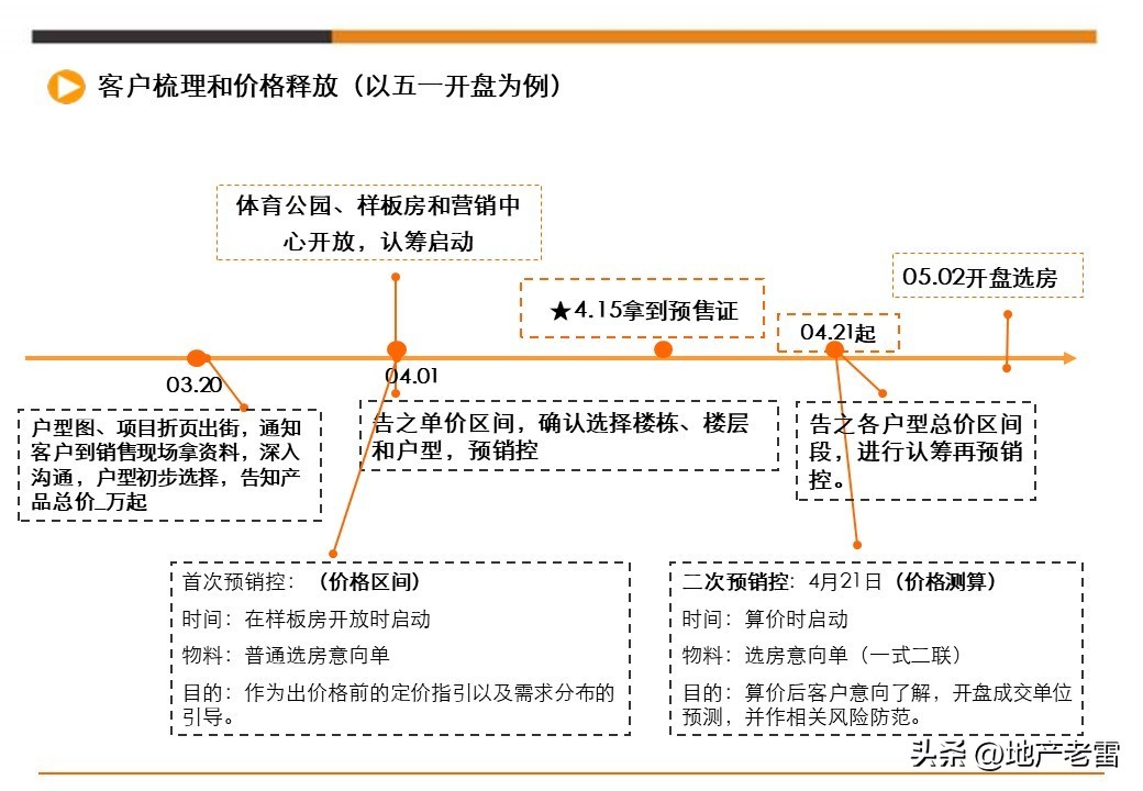 娓╂硥璁捐钀ラ攢鏂规,鍩庡競娓╂硥棰勫敭钀ラ攢鏂规