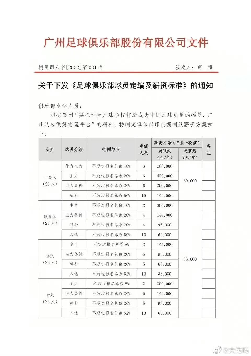 最低3.6万年薪，不如保安，恒大这是要甩包袱吗
