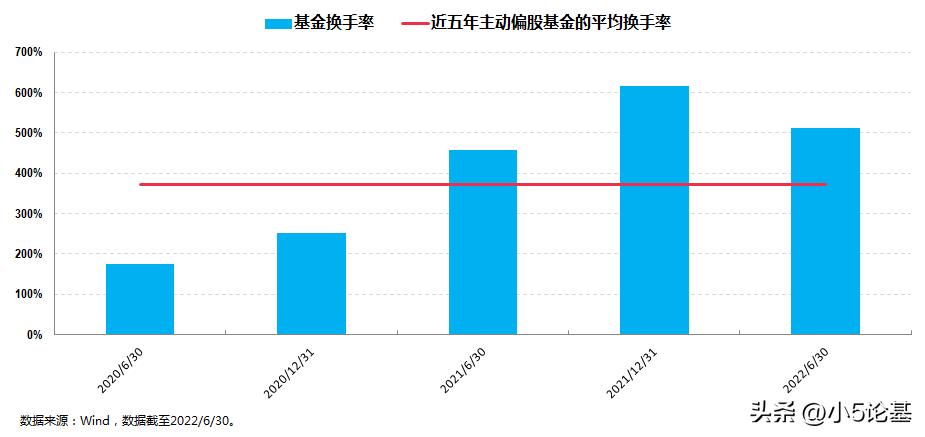 深挖中小成长股，一位奔涌中的新锐“后浪”