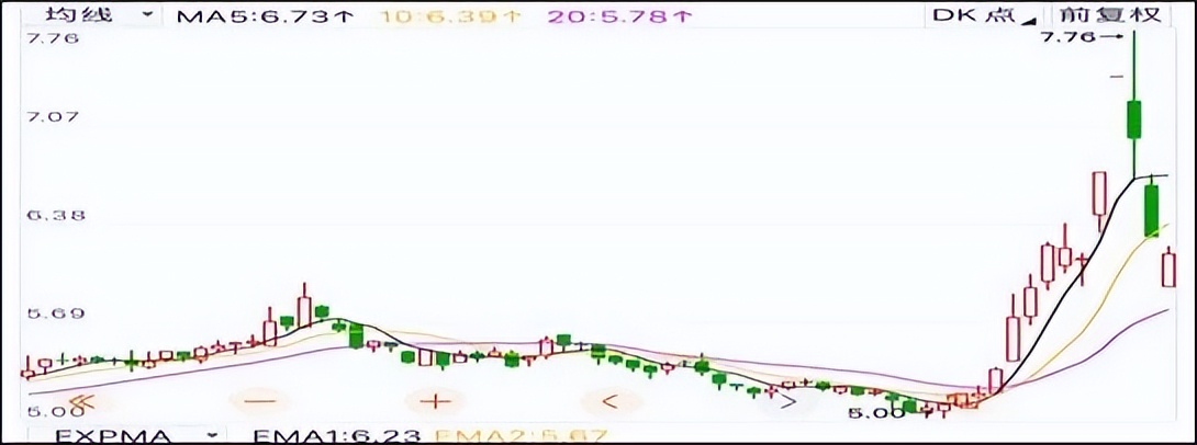 红蜻蜓业绩下滑,红蜻蜓亏本经历