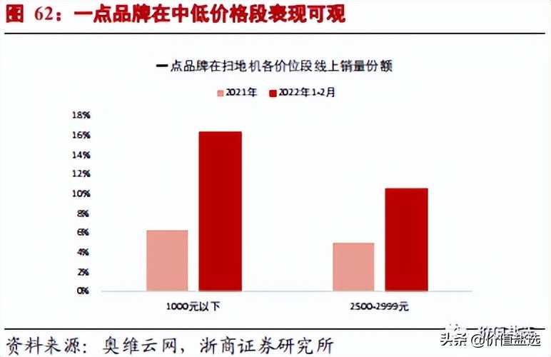 科沃斯扫地机器人维修,科沃斯扫地机器人故障