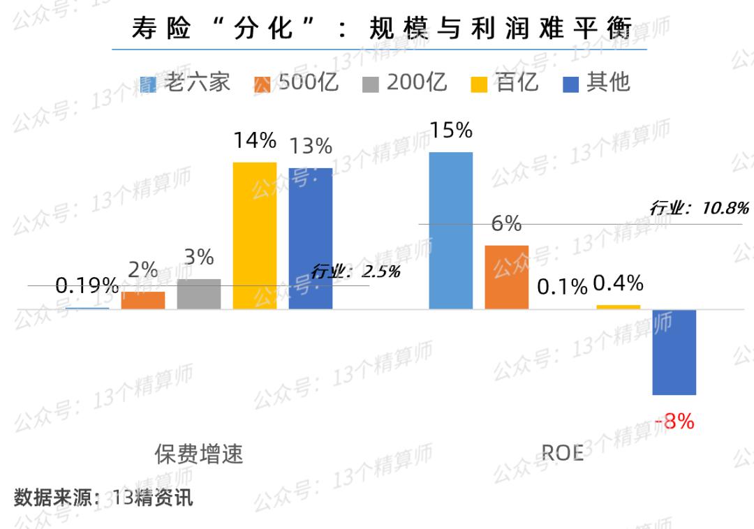 2020寿险竞争力排名,寿险业绩排名
