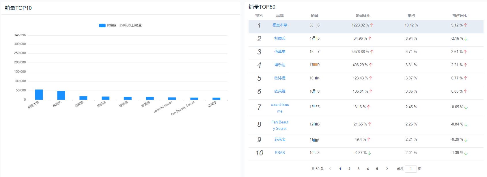 面膜销量排行榜最新,面膜行业数据分析在哪里