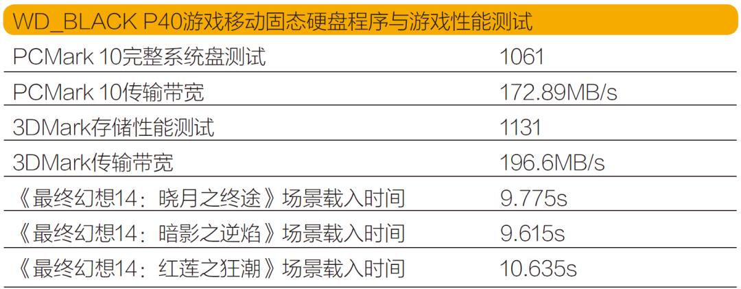 wdblackp50移动固态硬盘数据测评,wdp40固态硬盘