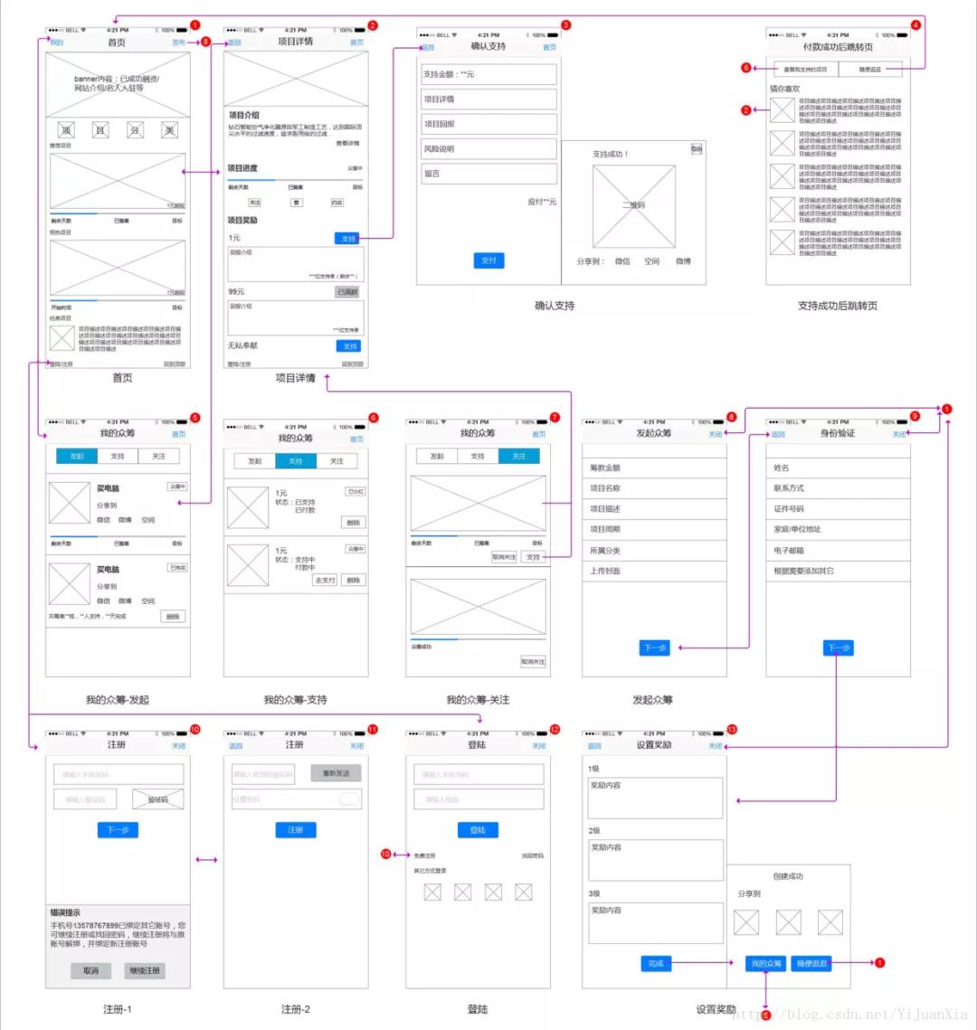 产品经理做app做什么,产品经理app设计