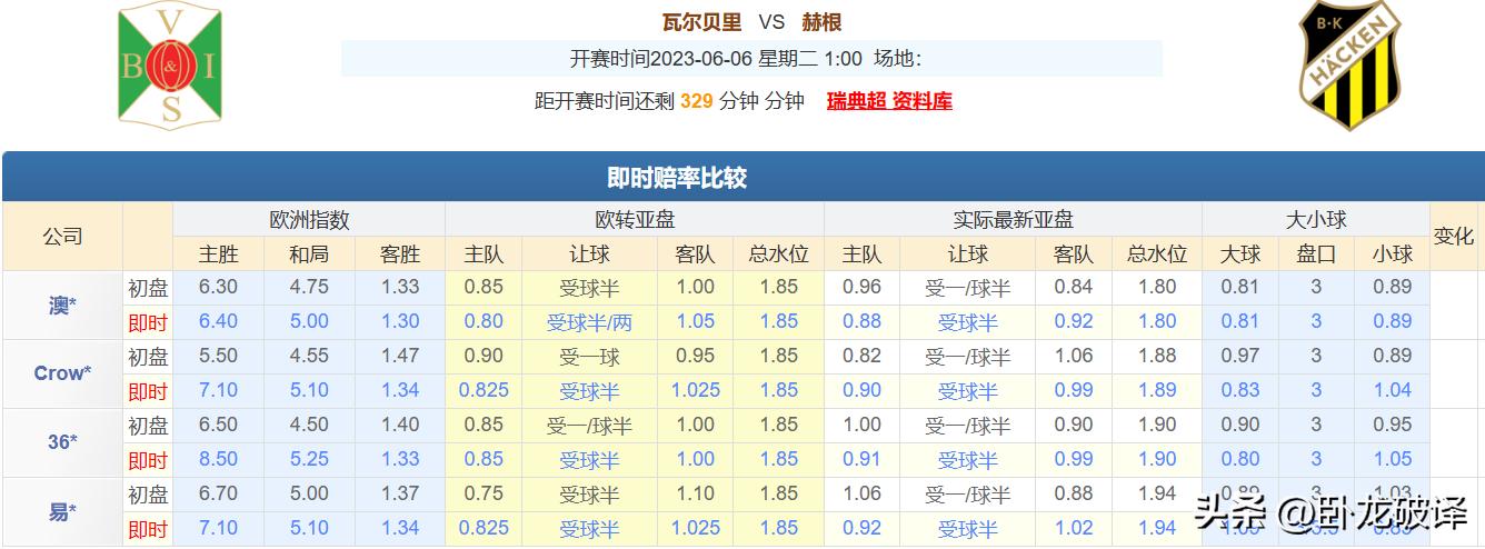 今日竞彩推荐：三串一扫盘运用多年盘口知识，解析足球赛事预测！