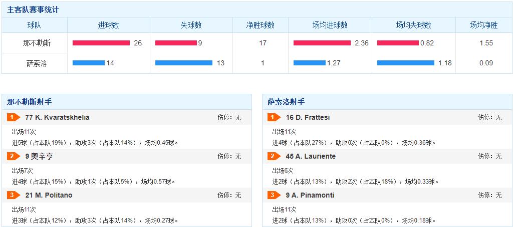 足球竞彩今日推荐甘冈vs梅斯,布莱顿赛事表