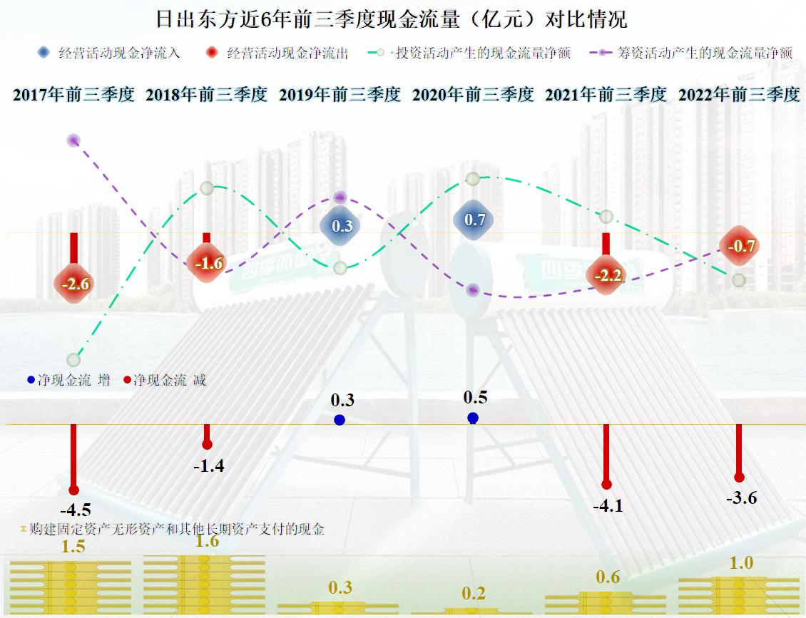 日出东方财报数据,日出东方2023财报